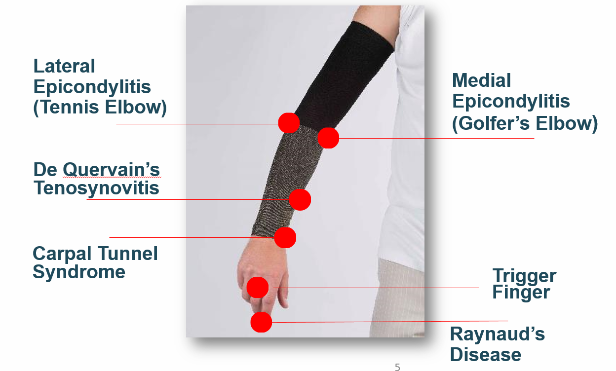 About Us  Repetitive Use Injury Therapy