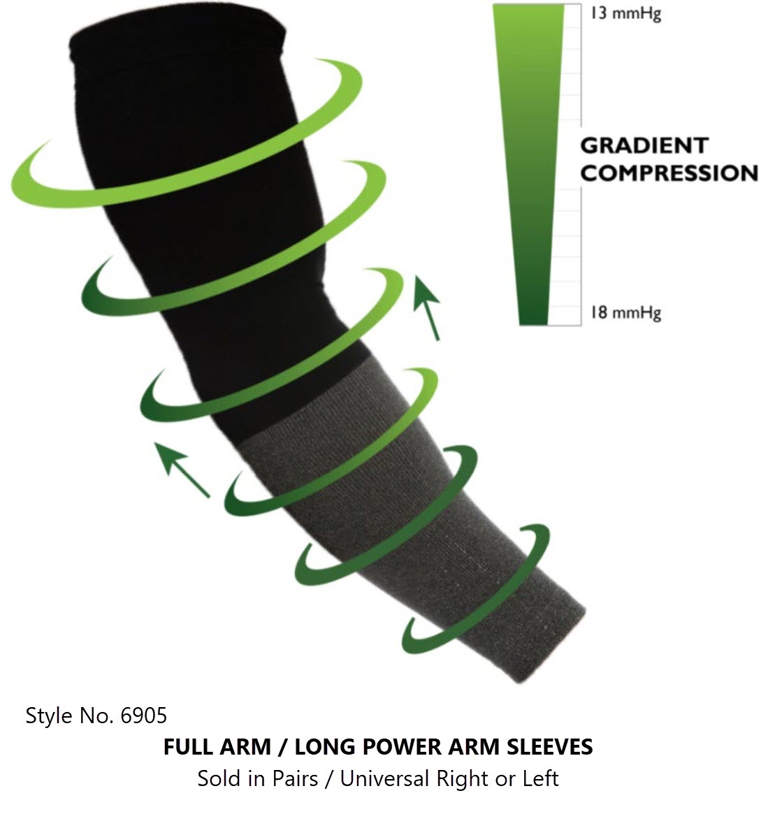 On Site Therapy 6966 OST™ Anti-Fatigue Compression Sleeves, Forearm